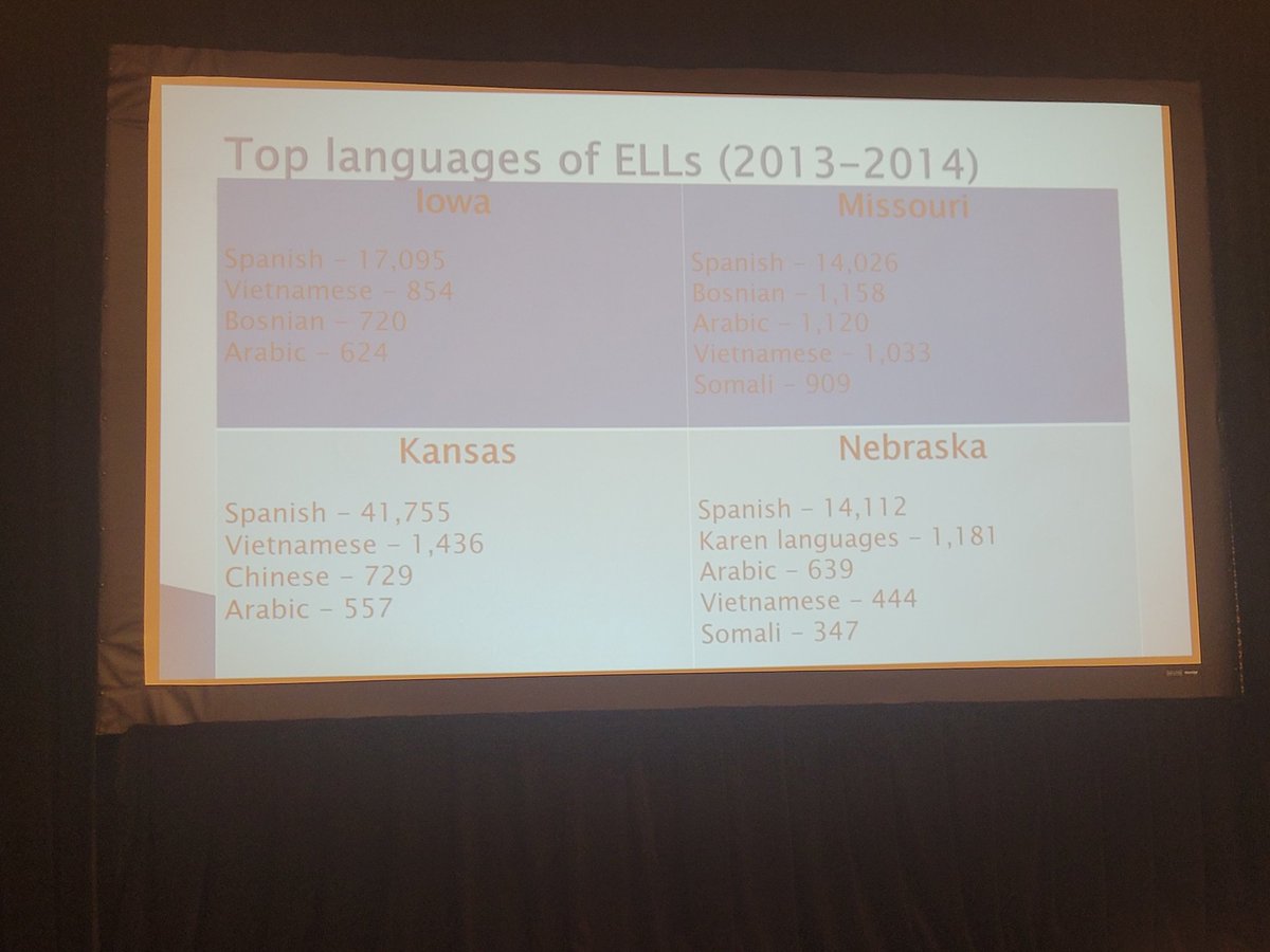 HSeslteacher's tweet photo. Top #LOTE languages other than English in #K12 for #MIDTESOL states @drwaynewright #midtesol2022 https://t.co/P8hZ1zscr6