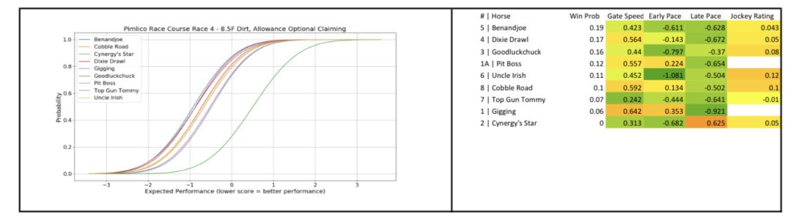 TBC_Cory's tweet photo. Switched over to the home track, @PimlicoRC in time for 11-1 top pick to get home for @thebelmontcurve! https://t.co/iNc0x94B18