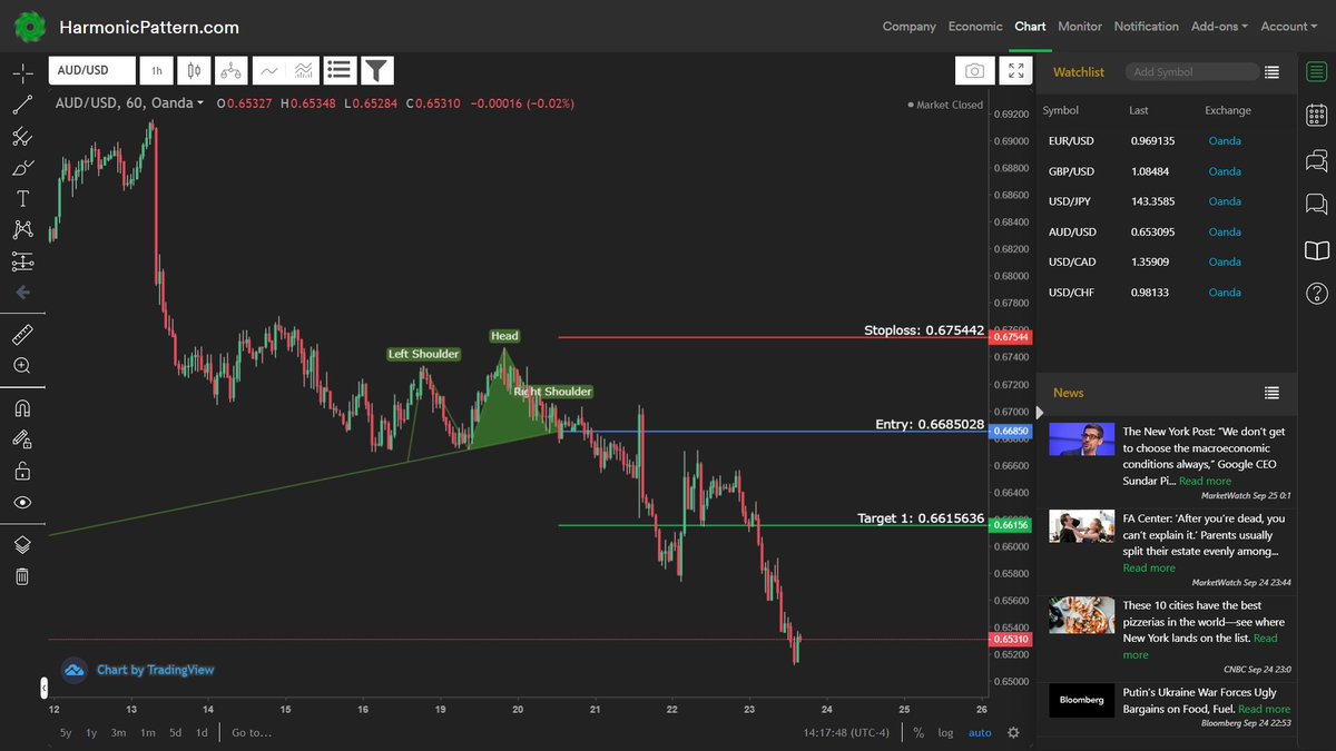 PatternsScanner's tweet image. Head and Shoulders pattern on AUD/USD H1 chart. Entry: 0.668