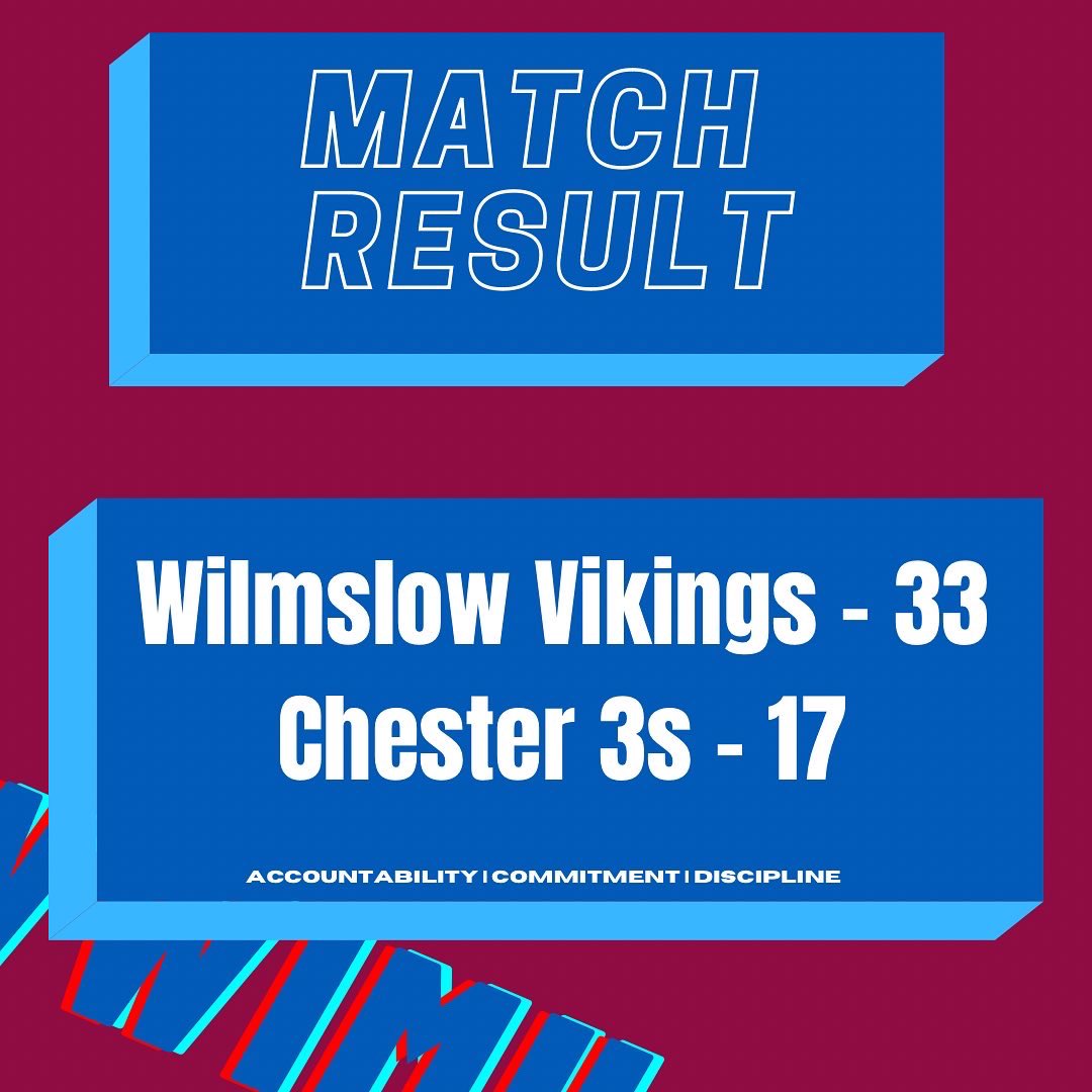 Agonisingly defeat for the Wolves, who were leading 13-12 until the last 10 minutes. Congratulations to <a href="/broughtonparkfc/">Broughton Park Rugby</a> see you at our place

Massive congratulations to the Vikings, who defeated <a href="/ChesterRUFC/">Chester RUFC</a> 3s, in what sounds like a fantastic match 

#WWIMH
