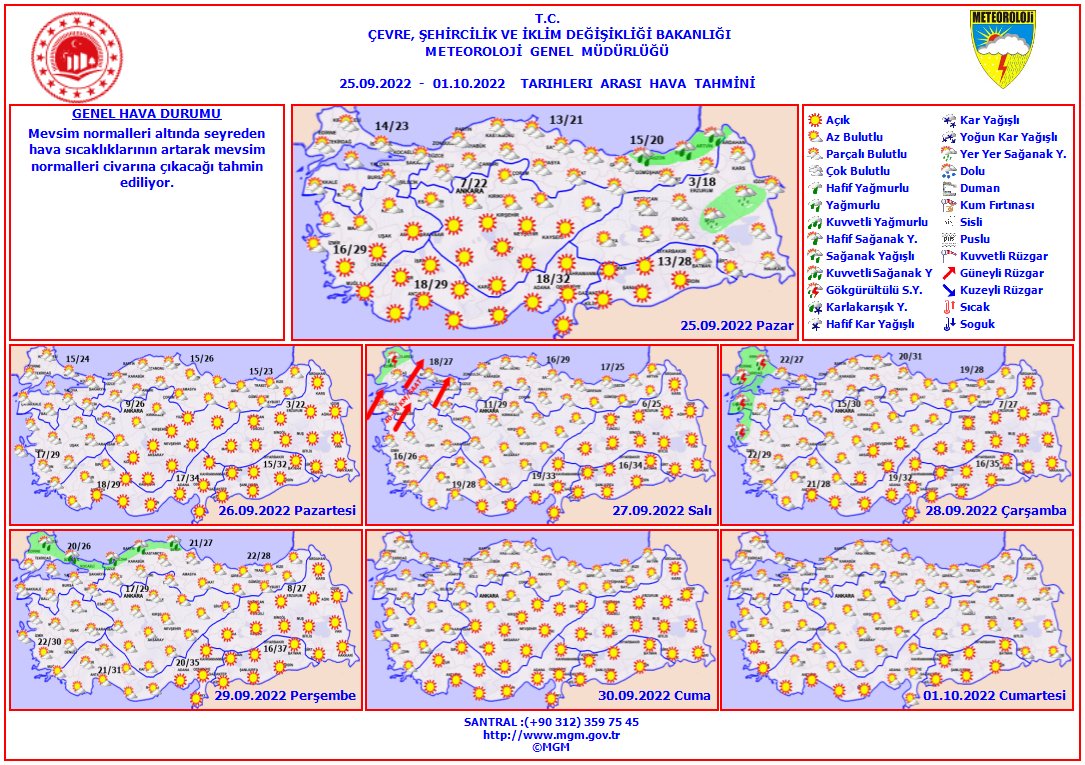 Haftalık Hava Tahmini
(25 Eylül - 1 Ekim 2022)
Mevsim normalleri altında seyreden hava sıcaklıklarının artarak mevsim normalleri civarına çıkacağı tahmin ediliyor.