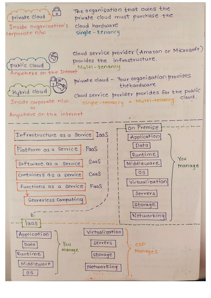 Skill_IT4All's tweet photo. Cloud Security Explained 10/10 https://t.co/lZFF0glWrZ