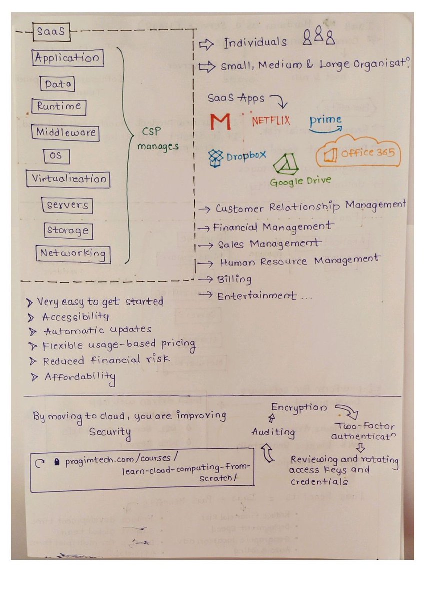 Skill_IT4All's tweet photo. Cloud Security Explained 10/10 https://t.co/lZFF0glWrZ
