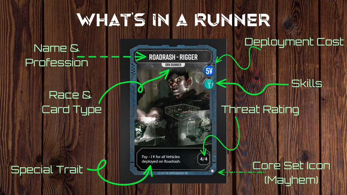Another data drop on Edge Zone. +700% funded and 9 days left. Let's do this. 

What's in a runner? The anatomy of a shadowrunner card. 

Build your team and become the #1 fixer in Shadowrun: Edge Zone. ow.ly/JiEJ50KSa7y