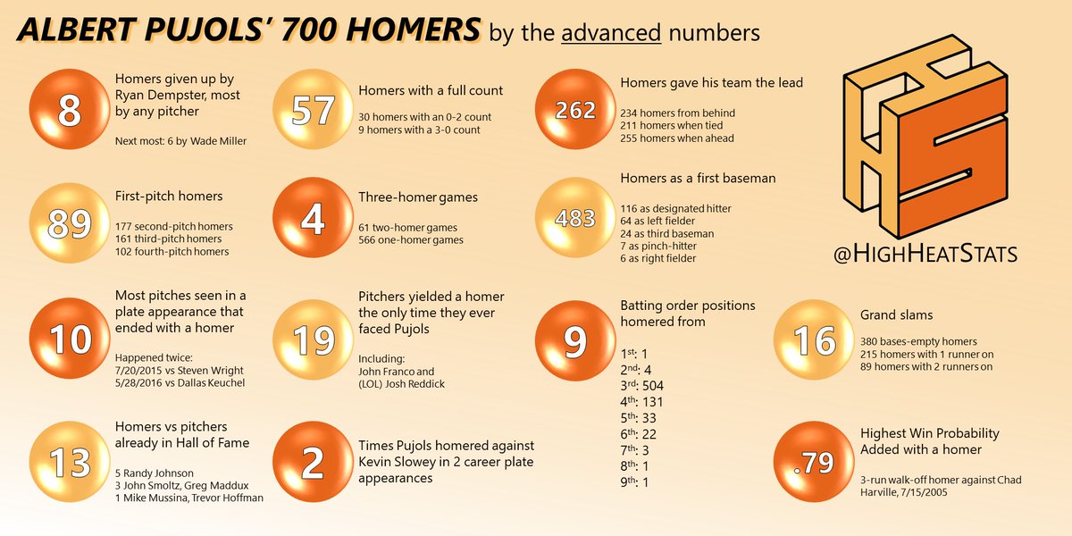 High Heat Stats tweet media