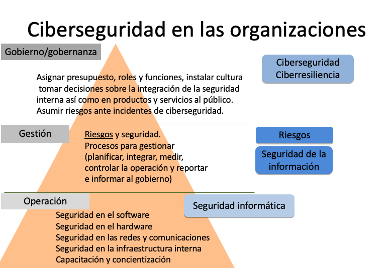 Marce_I_P's tweet photo. #Ciberseguridad, Seguridad de la información y Seguridad informática. https://t.co/7JJZlJxARM