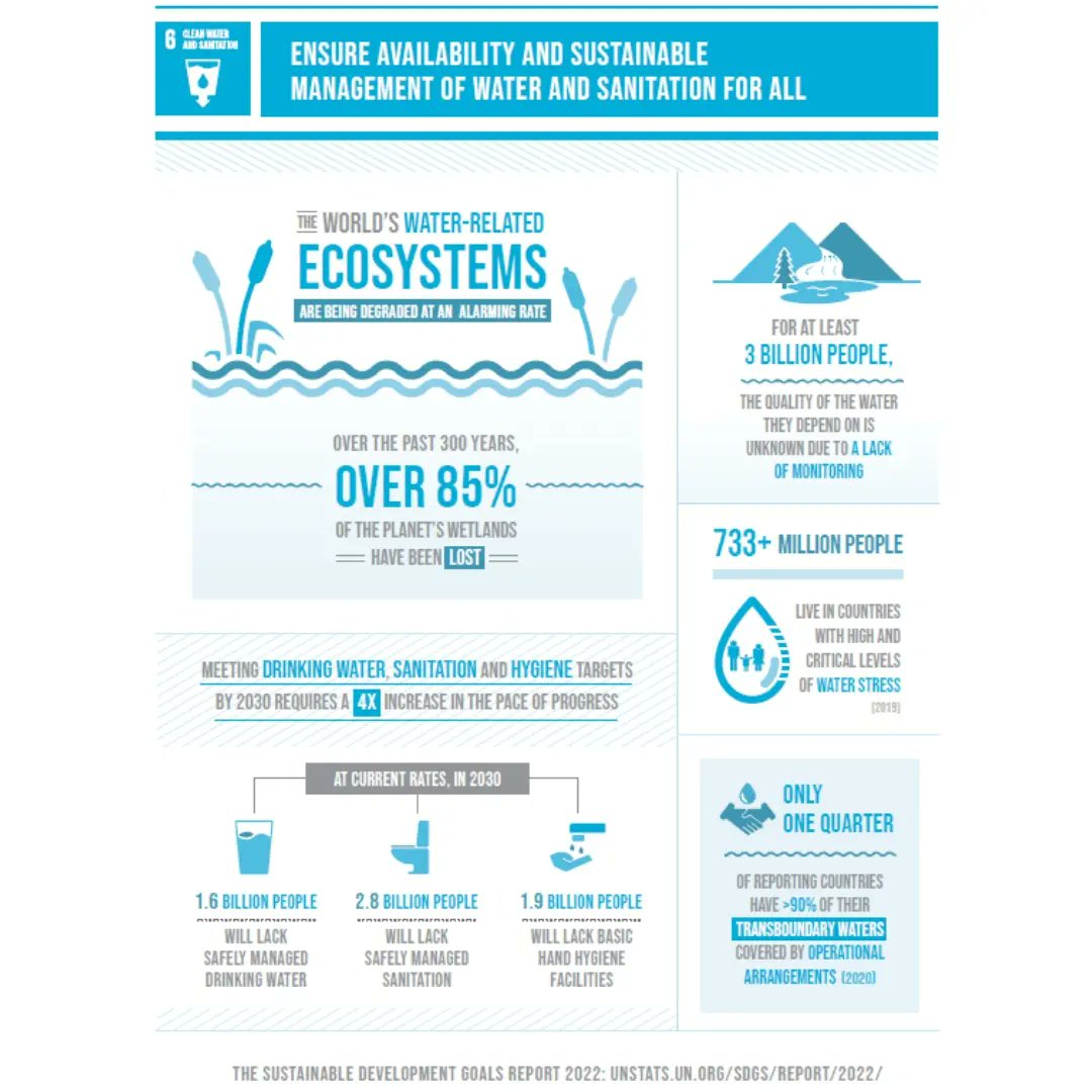 SDG-6: Clean water and sanitation

The six 'outcome-oriented targets' 

#cleanwaterandsanitation #cleanwater #sdg #cleanwaterforall #cleanwaterproject #cleanwatermovement #cleanwaters #helpingothers #zerohunger #genderequality #waterfilter #drinkingwater #water #socialimpact