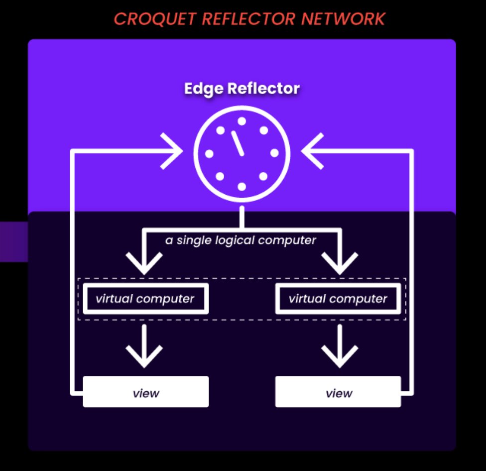 SoloUnicorn's tweet photo. Turn every private 5G network into a Metaverse network with the Croquet Reflector Network.
https://t.co/yuRu4DyZsi

#5G #Private5G #Edge #PrivateEdge #Metaverse #Realtime #Sync #VirtualComputer #Telco #Carrier #XR #VR #AR #Enterprise #Education #Government #Health #Manufacturing https://t.co/AGLQXwze9s