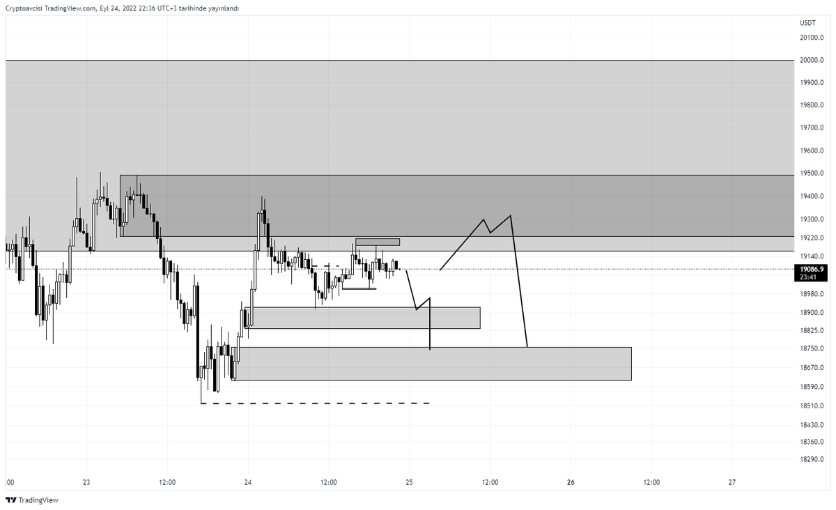 Gider13Kerim's tweet photo. #Bitcoin  30m Grafik bakalım neler yapacak https://t.co/v7t3ZacluT