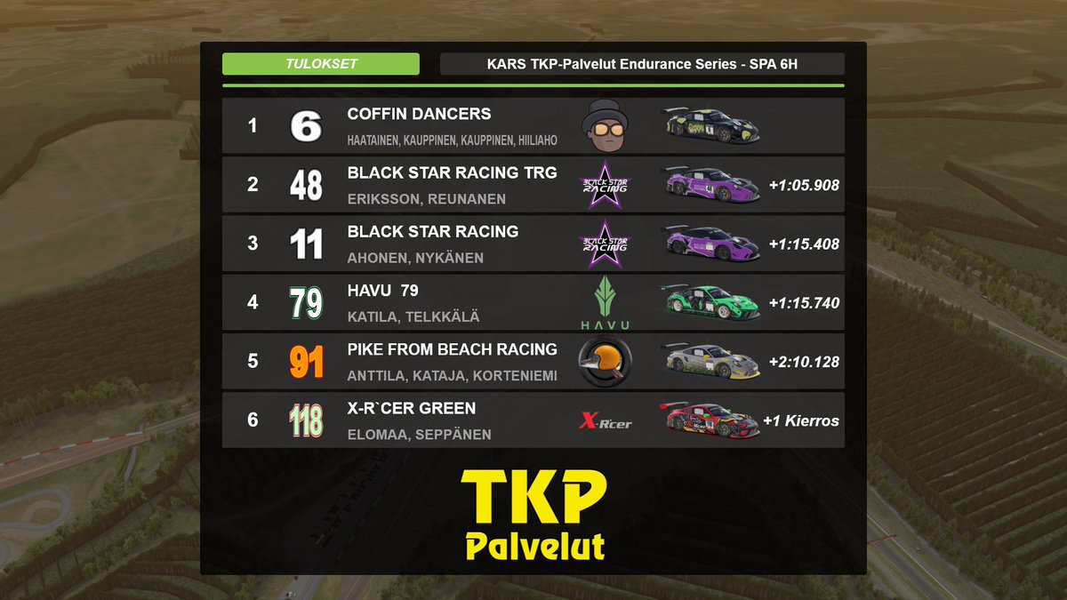 KarsFi's tweet photo. Coffin Dancers KARS TKP-Palvelut Endurance Series -sarjan 1. kilpailun ylivoimaiseen voittoon!

Podiumpaikoista käytiin huikeaa taistelua loppuun asti, @BlackStarSimrac autot sijoille 2 ja 3 @HAVUgaming 5 sekunnin aikarangaistuksen jälkeen! 
#simracingfi #esportsfi #iracing https://t.co/lqS95I55pB