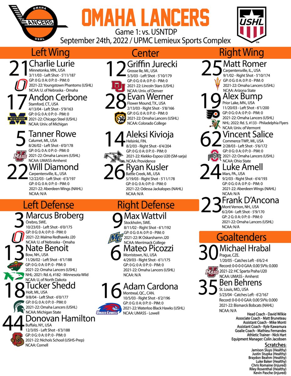 OmahaLancers's tweet photo. Puck drops for regular season play at 5:30PM EST!
Here are tonight's lines!
Watch Live: https://t.co/yOmNkSO5Y6
Listen Live: https://t.co/WiaKj8jQ8o https://t.co/2NABZYG7fx