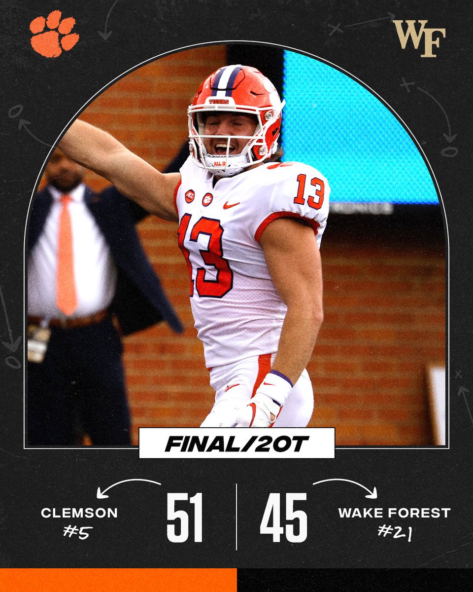 WHAT A GAME‼️

No. 5 Clemson escapes with a win over No. 21 Wake Forest in 2OT 🔥