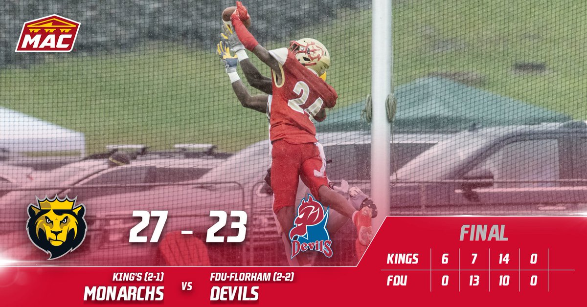 KingsMonarchs's tweet photo. FB | The road warriors deliver!

@KingsCollegeFB defeat FDU-Florham 27-23 as a pick-six by Teone Sherrod secured the win late in the third quarter for the Monarchs! Some great individual performances in a great team win!

#MonarchNation // #EarnTheCrown https://t.co/JbCBdqOqqS