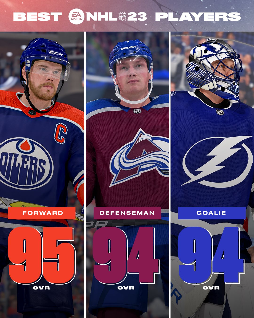 NHL 23 Best Teams