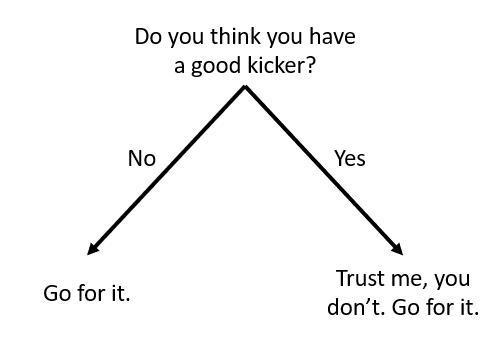 Made a new decision tree for college coaches facing 4th-down decisions in field goal range