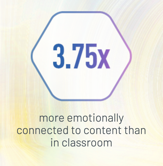 retreatvrapp's tweet photo. WHY RETREAT VR? THE SCIENCE IS IN!! 
https://t.co/9Ky8oNtv6m

#VReducation #Metaverse #VirtualReality #VRelearning #virtuallearning https://t.co/VY28O6wxho