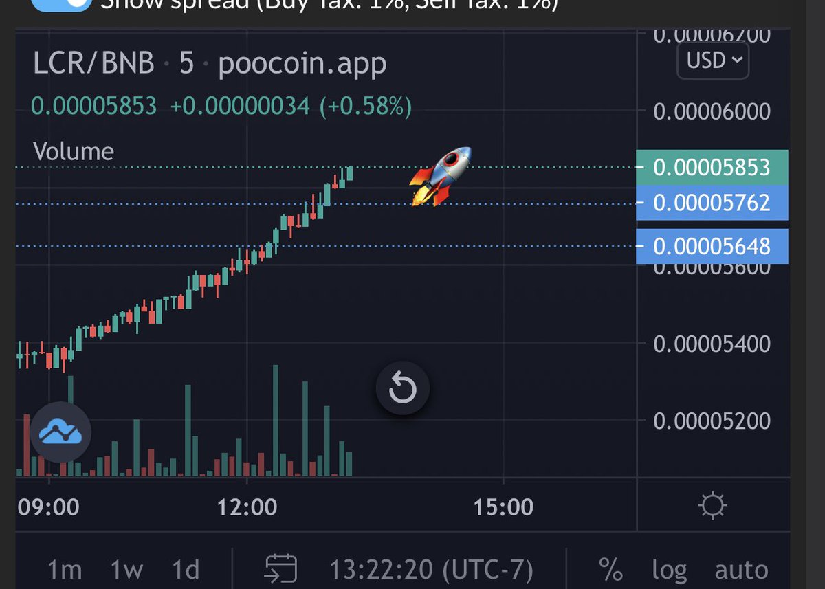 🗣Announcement: #LunaSky will be live tomorrow September 25th! We will get more information on time later. But just know it’s coming and it will be here forever, you won’t miss it 😄
In other news: #Lucro is on the move