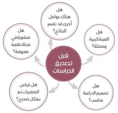 SpssProf's tweet image. قبل تصديق آي دراسة

#دراسات_عليا
#جامعة_الملك_سعود
#جامعه_نوره