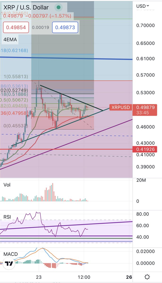 oscar_themaker's tweet photo. @MoonLamboio Ohhh its comming, and very very soon… probably the next 12-24 hours!!!! Up or down, one can only hope!!!  By the way!!! Buy #Xoge !!! @ClassyXoge https://t.co/yrXL6r0h2z