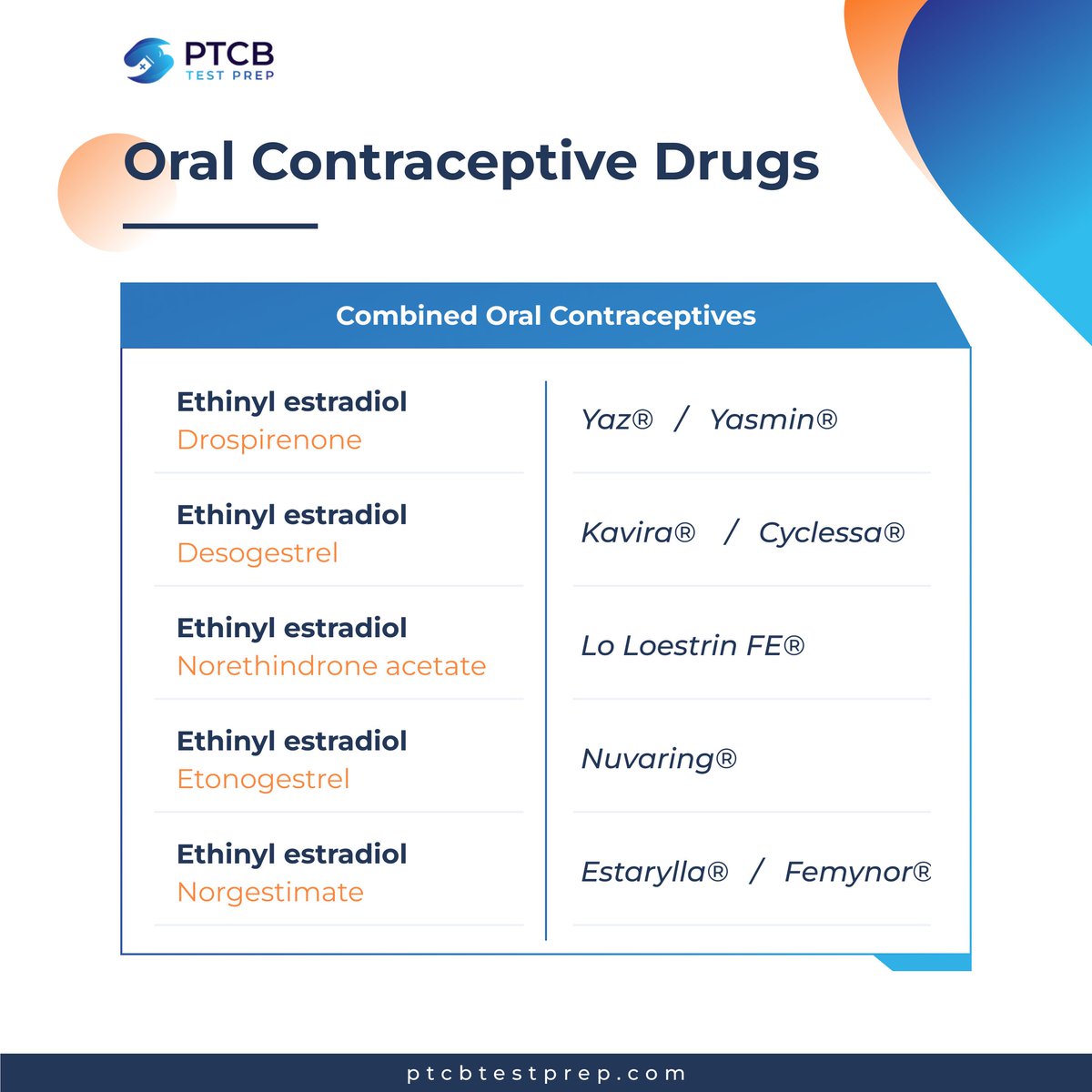 ptcbtestprep's tweet image. Hope you find this helpful 😍

#ptcbtestprep #RxTech #PTCBexam #pharmacytechnician #PTCB