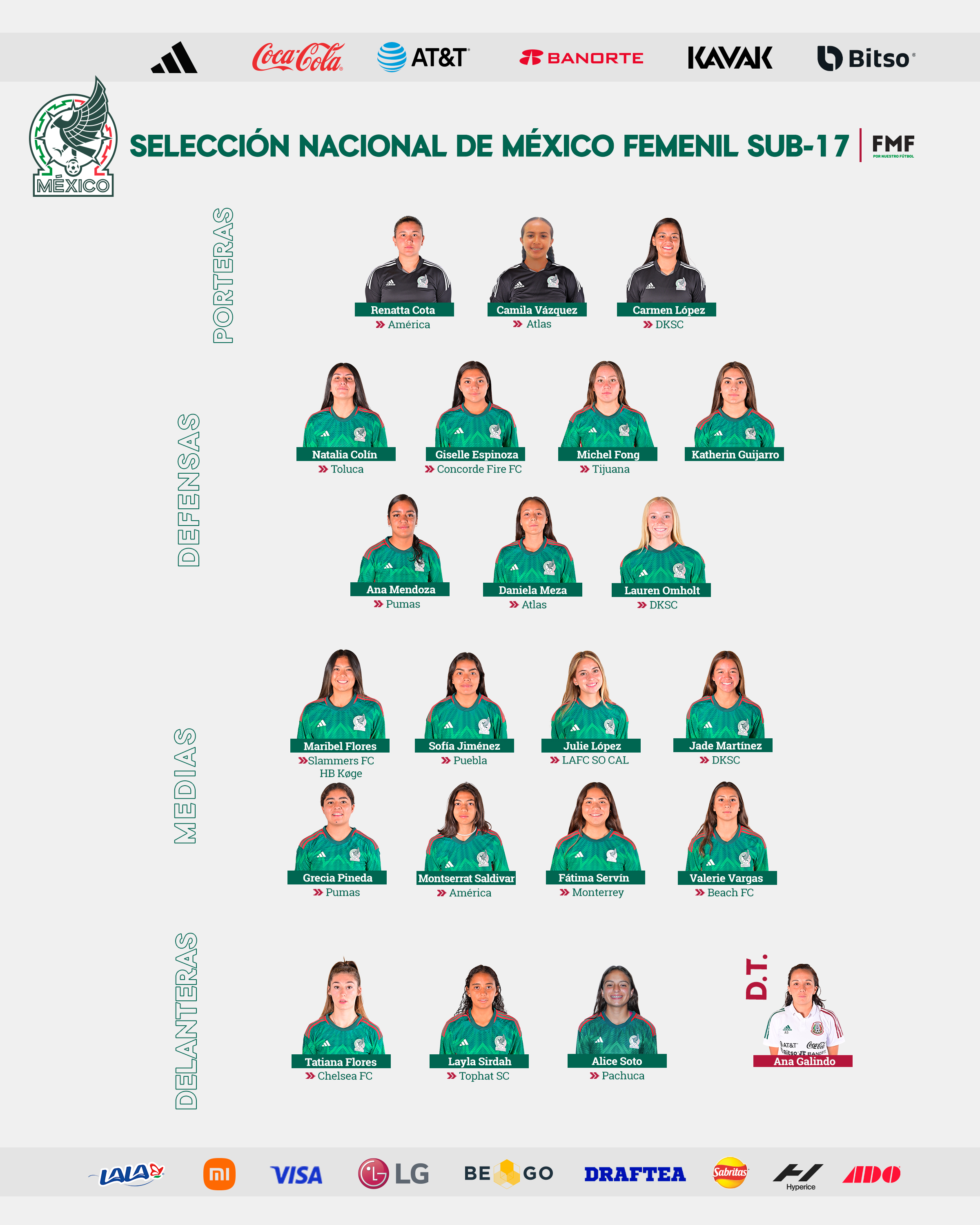 Lista de la Selección Mexicana para el Mundial Femenino Sub 17