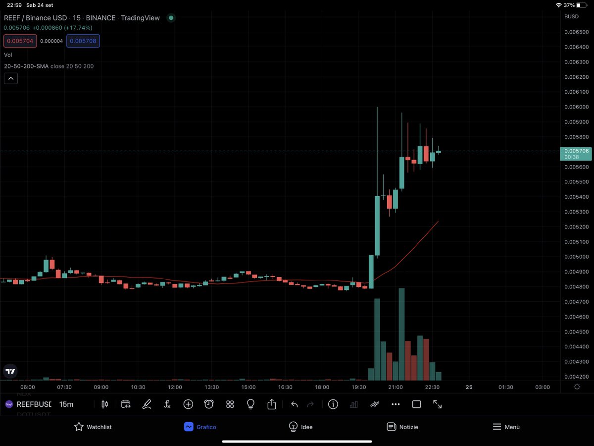 To the moon 🚀🚀🚀🚀
#REEF 🔥🔥🔥🤩🤩🤩🤩

Like and RT if you believe $REEF to 1$ in the next Bullrun 🤩