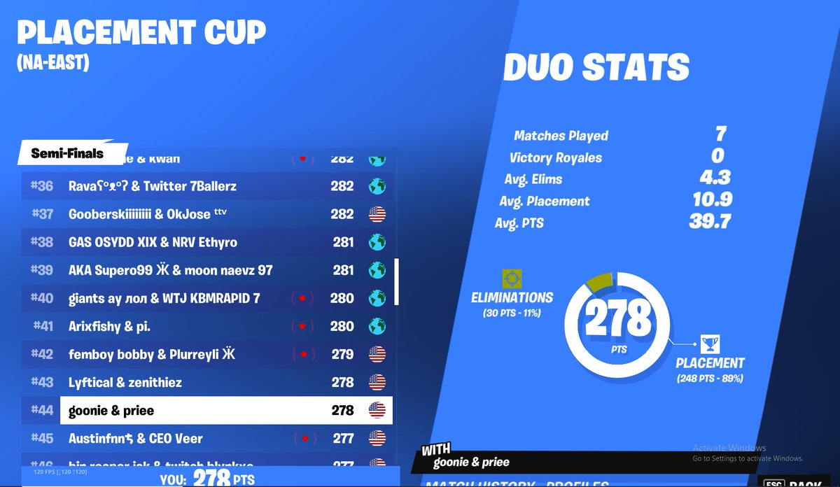 Gooniefn1's tweet photo. dont get to play round 2 but ggs @PrieeFN https://t.co/Co5NVsVljY