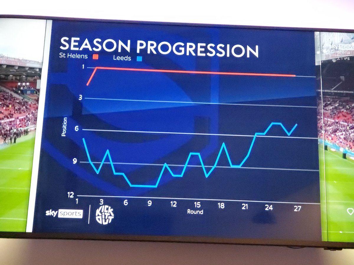 Dom Yates (@domyates1976) on Twitter photo 