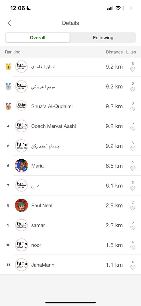 <a href="/MashiSaudi/">السعودية تمشي</a> <a href="/AljoufHaykng/">نادي الجوف للمشي والهايكنج</a> <a href="/Musha_Ahsa/">مشاة وهايكرز الأحساء</a> <a href="/musha_riy/">مشاة الرياض</a> <a href="/SalihAlansari/">د. صالح بن سعد الأنصاري</a> <a href="/mushat_saudia/">#مشاة_السعودية</a> <a href="/moshat_hali/">مشاة حلي 🇸🇦</a> <a href="/moshat__jeddah/">🇸🇦مشاة جدة 🏆 #العمر مجرد رقم 🇸🇦</a> <a href="/YanbuMashi/">فريق مشاة ينبع النسائي التطوعي</a> <a href="/UnaizahWomen/">مشاة عنيزة النسائي</a> بفضل من الله أتممن بطلات الفريق تحدي #السعودية_تمشي بكل حب وفخر من أجل الوطن 💚🇸🇦