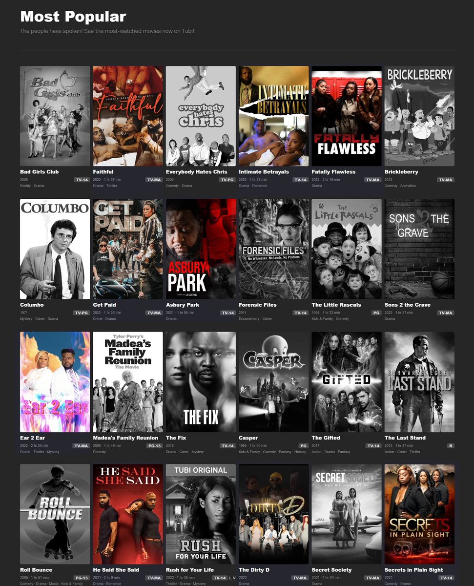 Homestead is dominating @tubi 's Most Popular section. That's 9 of the top 80 titles on @tubi. Who else can say that?⁠
⁠