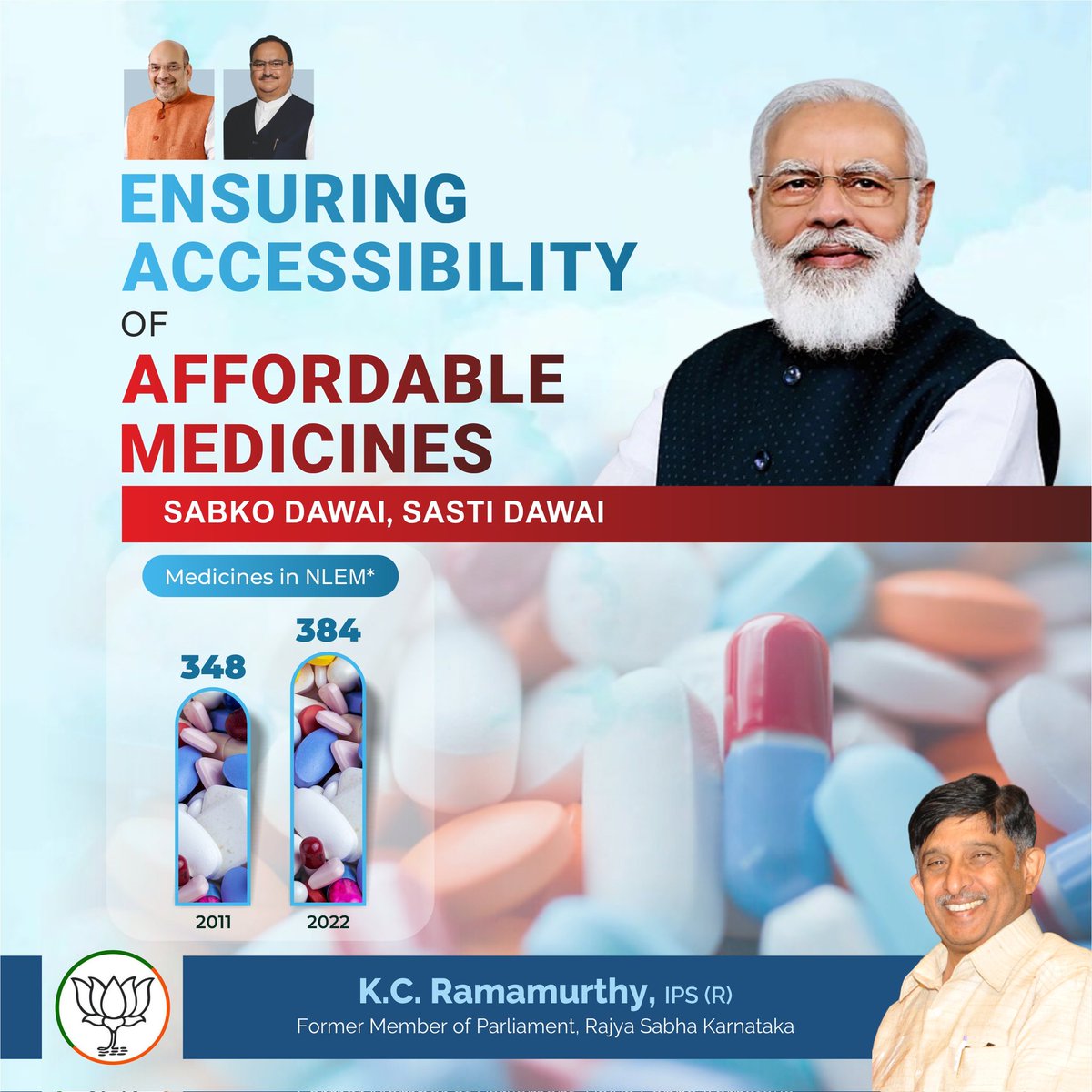Modi govt's healthy step towards affordable healthcare.

An increased number of medicines on the list will reduce out-of-pocket expenditure on healthcare for the citizens.