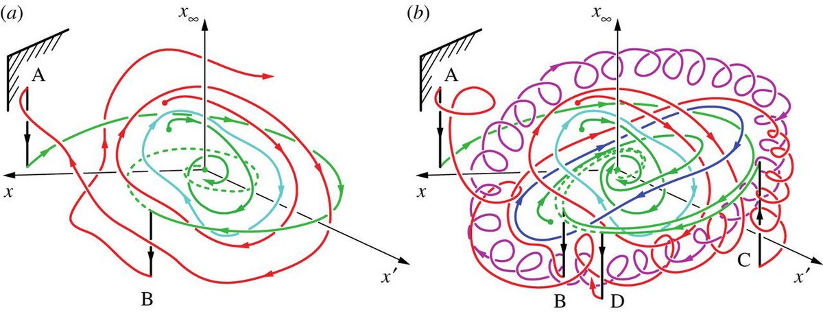 affineincontrol's tweet photo. Weeeeeeeeeeee
#thisismath #youmaynotlikeit https://t.co/7ZL7wwoLGR