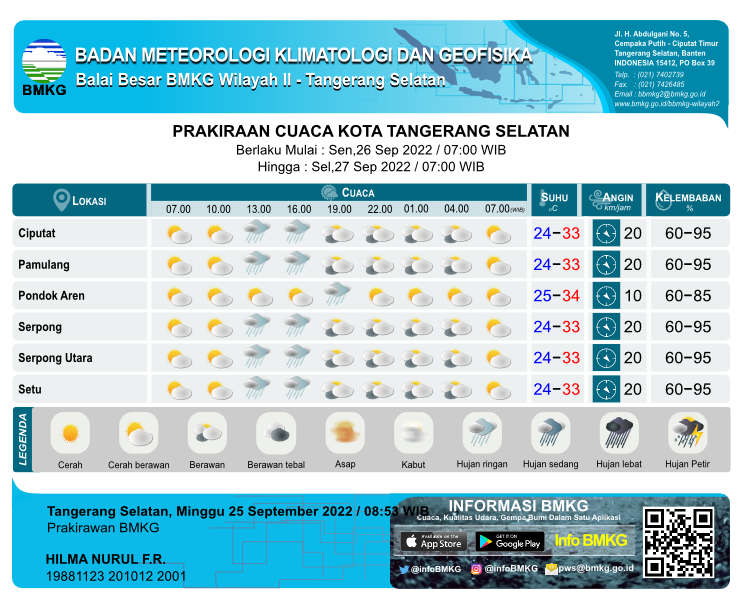 bmkgwilayah2's tweet photo. Selamat pagi, 
Berikut kami lampirkan informasi Prakiraan Cuaca Esok Hari untuk wilayah Provinsi Banten yang berlaku Senin, 26 September 2022 pukul 07.00 WIB sampai dengan Selasa, 27 September 2022 pukul 07.00 WIB. https://t.co/3TF6mVFSQz