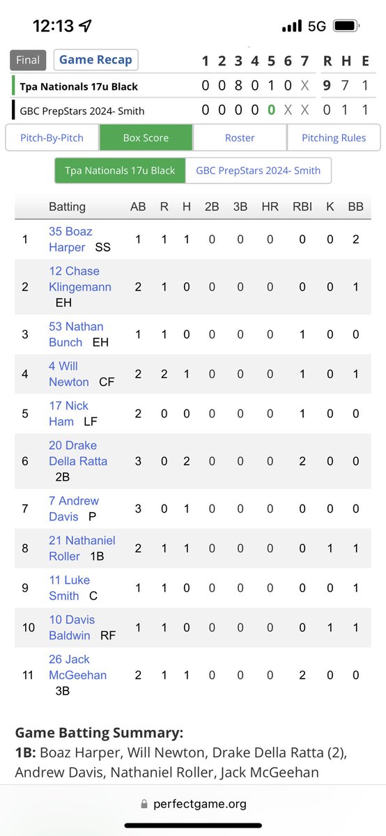Dheals1735's tweet photo. Uncommitted’24 @Jackmcgeehan26 had a monster day on both sides of the ball in game 1. 4 dominant IP &amp; drove in the first 2 runs of the game w/ a backside laser🔥🔥Big production from @DellarattaDrake &amp; @willnewton04 helped spark the offense in the 9-0 W @PG_Coastal @tpanationals https://t.co/JbNm6oQFRx