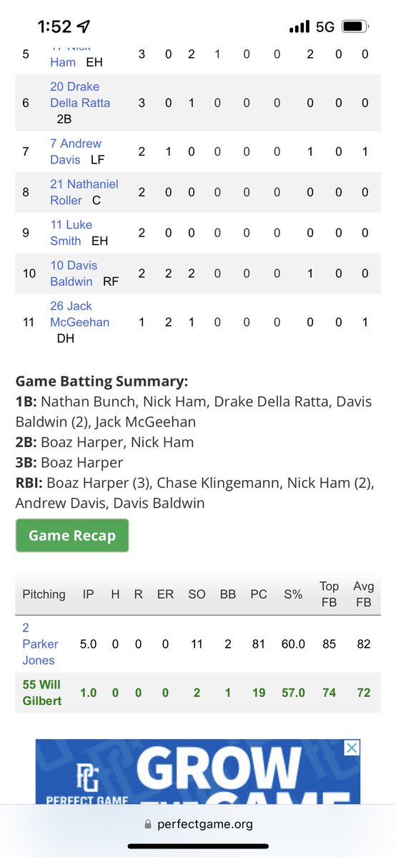 Uncommitted’24 <a href="/parkerjones01/">parker jones</a> was filthy racking up 11 K’s en route to a combined no-no in game 2..Sidewinder <a href="/willgilbert55/">Will Gilbert</a> shut the door in relief w/ 2 K’s of his own. Plenty of run support provided by <a href="/BoazHarper/">Boaz Harper ✟</a> <a href="/NickHam2024/">Nick Ham</a> &amp; <a href="/Davisbaldwin10/">Davis baldwin</a> in the 8-0 W <a href="/PG_Coastal/">PG Coastal</a>