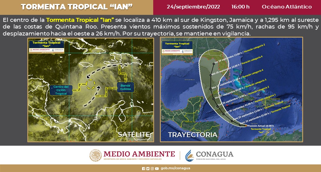 PCivilCancun's tweet photo. TORMENTA TROPICAL "IAN"
El centro de la Tormenta Tropical "IAN" se localiza a 410km al sus de Kingston Jamaica y a 1,295km al sureste de las costas de Quintana Roo. Presenta vientos máximos sostenidos de 75km/h. ⬇️
Se mantiene en vigilancia 🚨

#PrevenirEsVivir https://t.co/LTcKuZdrDV
