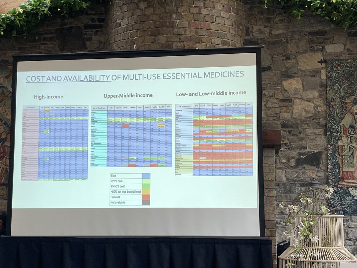 DrJNaidoo's tweet photo. #AILCC22🇮🇪
Keynote lecture on future of IO in nsclc by @peters_solange: 

- biomarkers, new agents, resistance 
- *accessibility in high v middle v low income countries - access to IO is ltd even in middle income areas. A global priority to address 

✨An inspiring call to action https://t.co/1uW08tNsu7