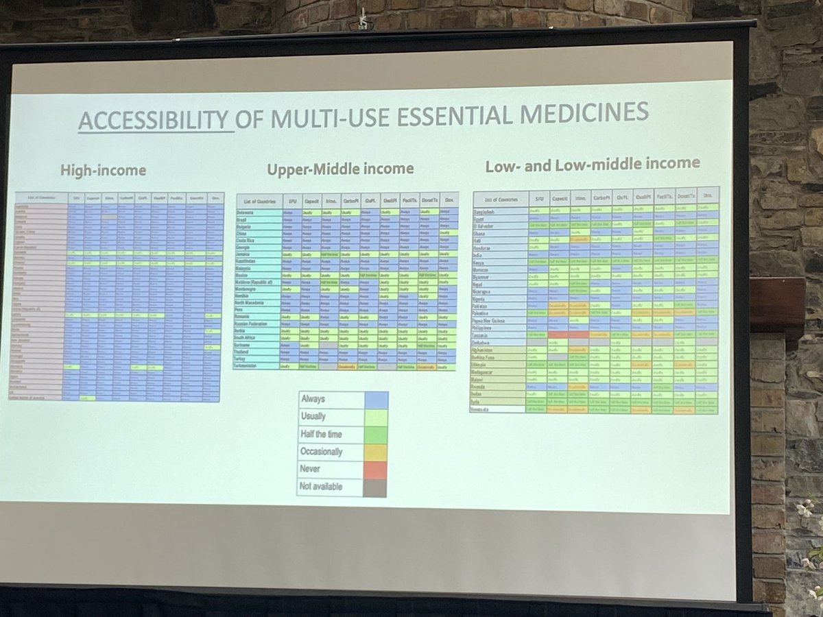 DrJNaidoo's tweet photo. #AILCC22🇮🇪
Keynote lecture on future of IO in nsclc by @peters_solange: 

- biomarkers, new agents, resistance 
- *accessibility in high v middle v low income countries - access to IO is ltd even in middle income areas. A global priority to address 

✨An inspiring call to action https://t.co/1uW08tNsu7