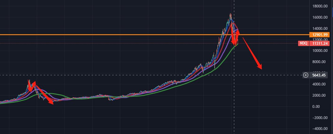 lrx经验投资🐡 tweet media