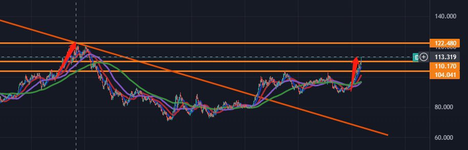 lrx经验投资🐡 tweet media