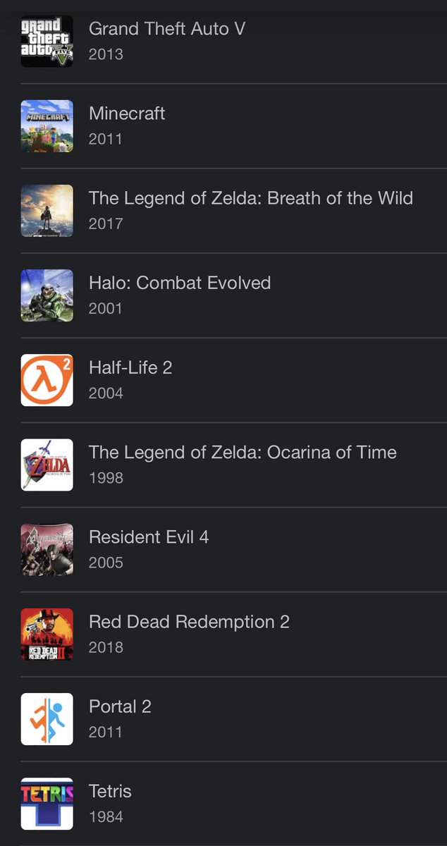 RobMcZob's tweet photo. WHAT’S MISSING from this supposed #top10 list of the best #videogames of all time? #gamer #gaming #videogame #nintendo #sega #xbox #sony #atari #coleco #intellevision #topten https://t.co/VFZP8xXuPk