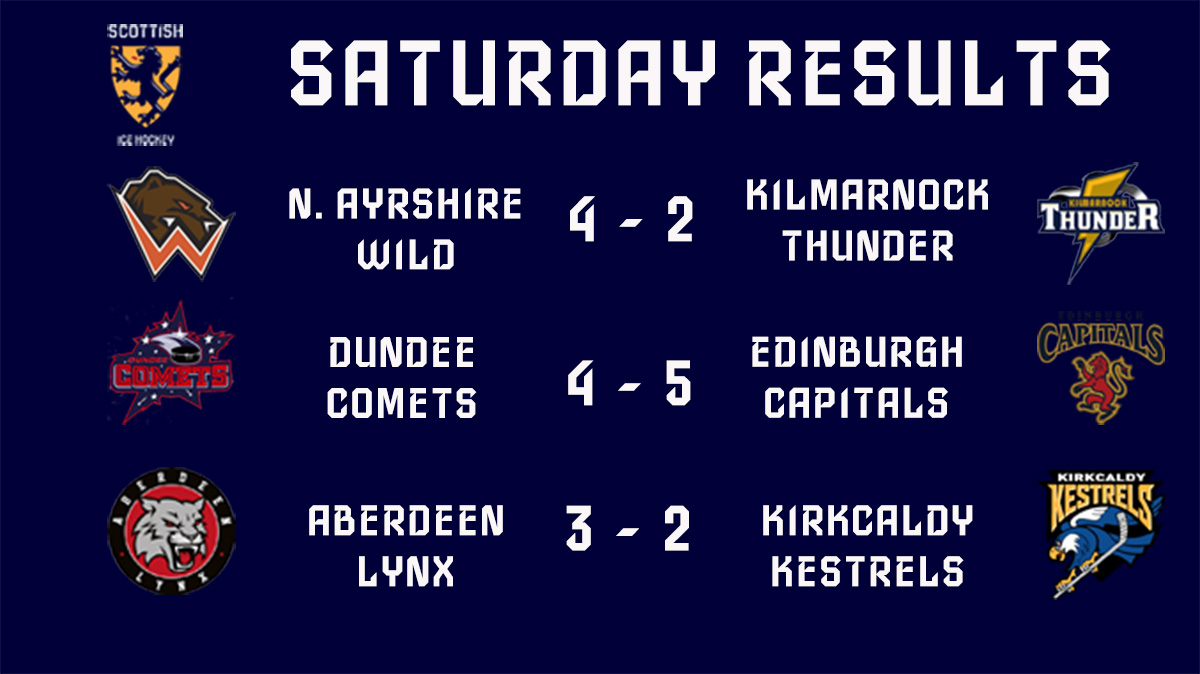 ScotIceHockey's tweet photo. 🔢 Who picked up the points from Saturday's action?

Check out tonight's results https://t.co/E3iqRl477H