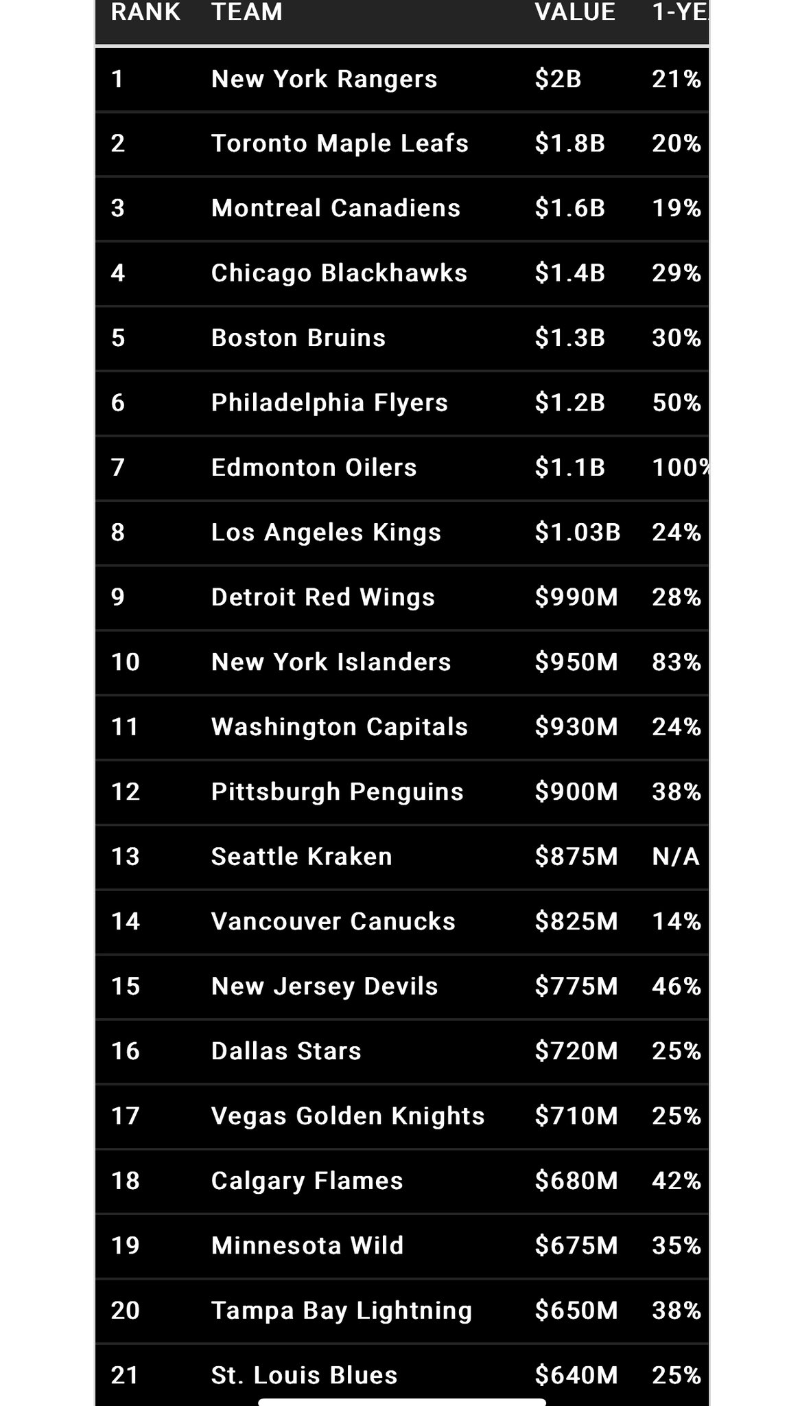 jonah-on-twitter-so-let-s-take-it-a-step-further-nhl-franchise
