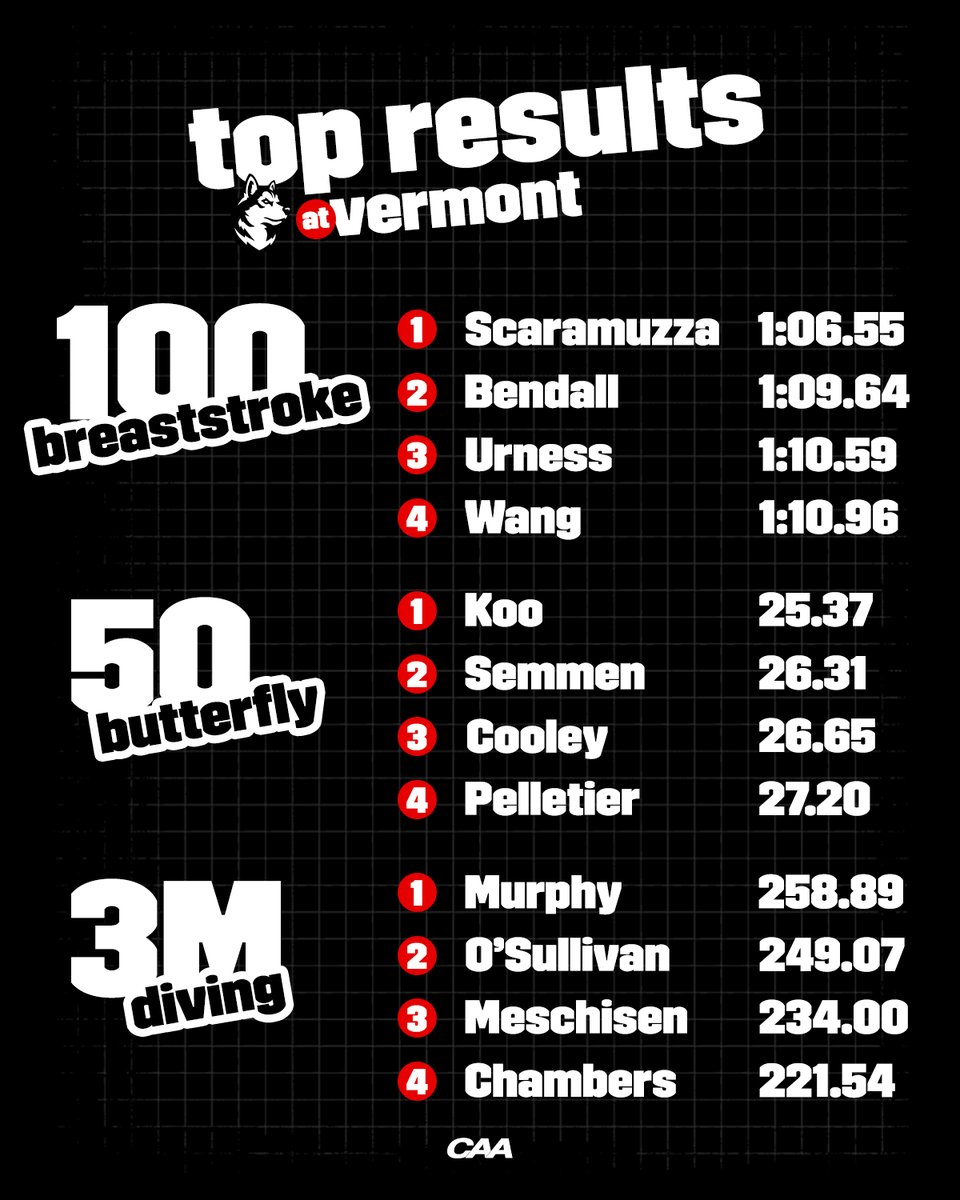 Northeastern Swim & Dive tweet media