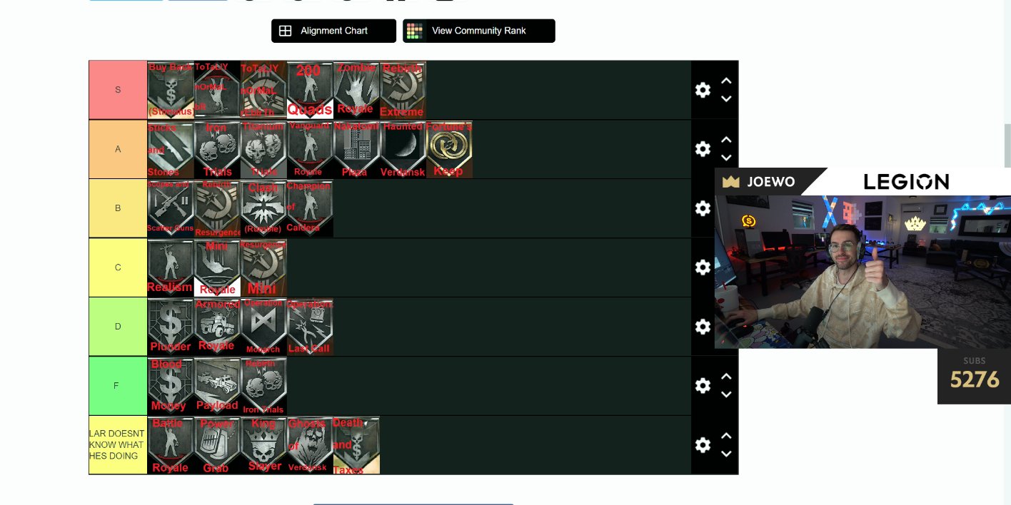 JoeWo on Twitter: "Warzone Game Modes Tier List... thoughts? https://t