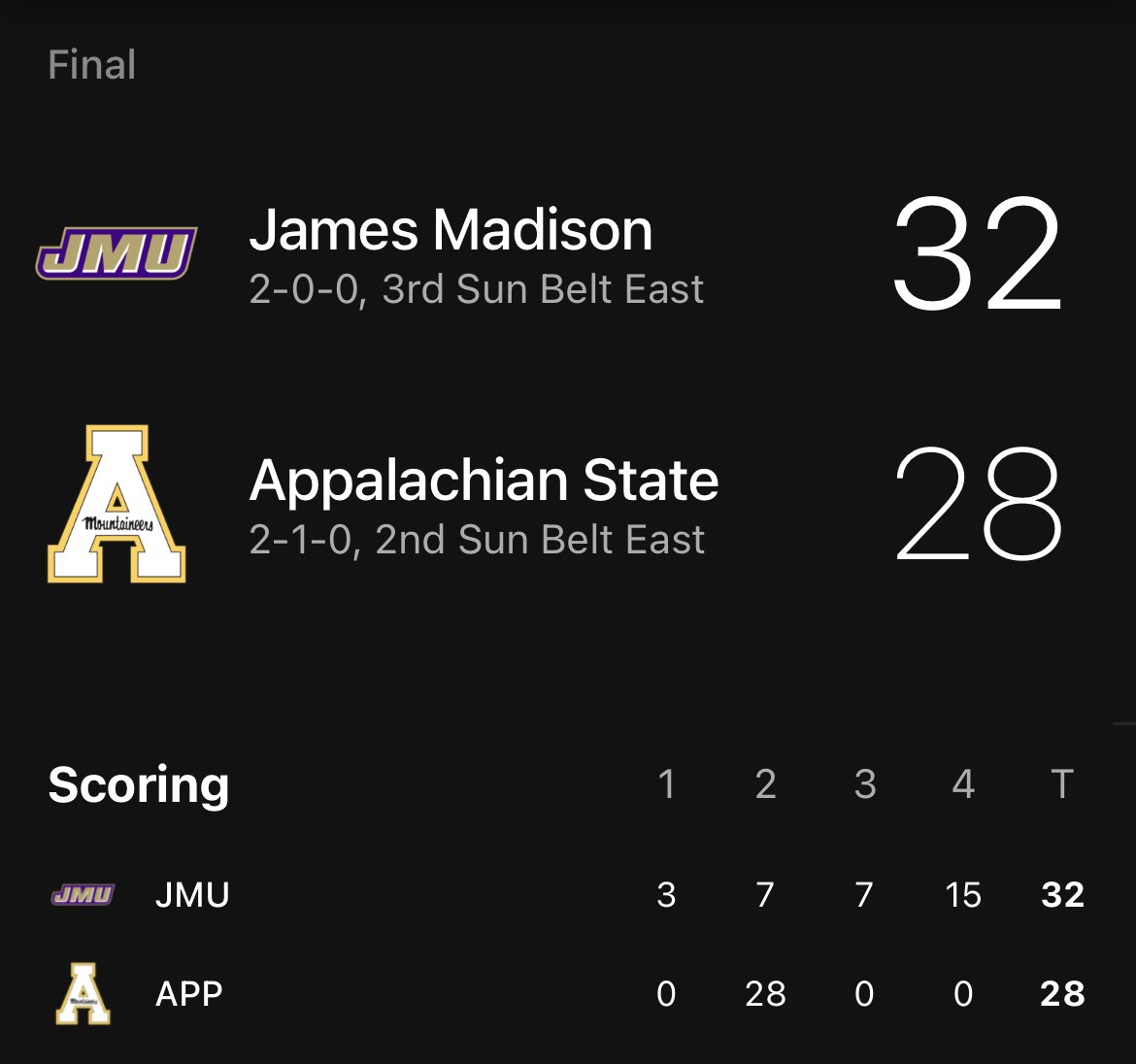 App State Falcons