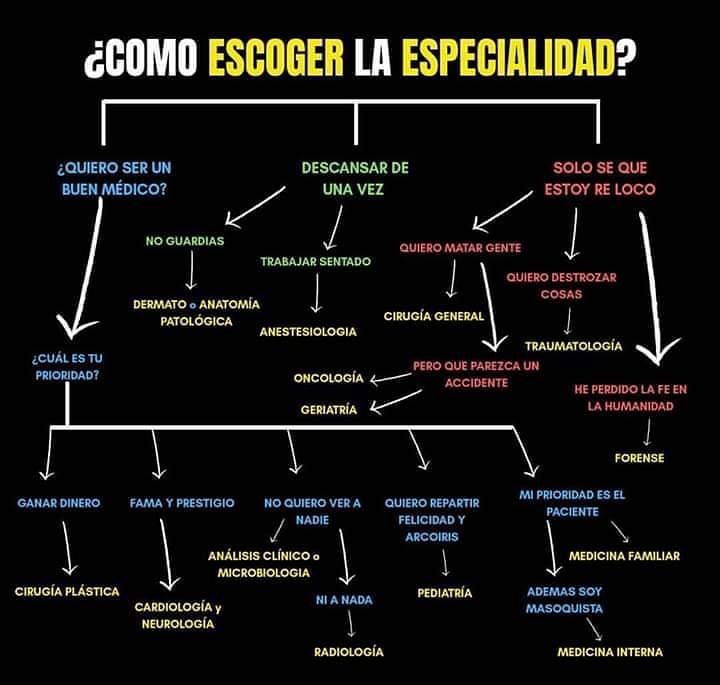 SQUENDA's tweet photo. #LoQueCirculaEnLaRed ¿será? 🤔 

#EsMeme  #HumorVet #MemeMZV #VidaMVZ https://t.co/SxgaBj736G