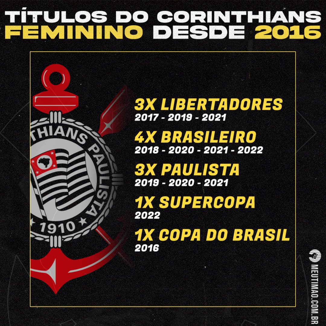 Todos os títulos do time feminino do Corinthians