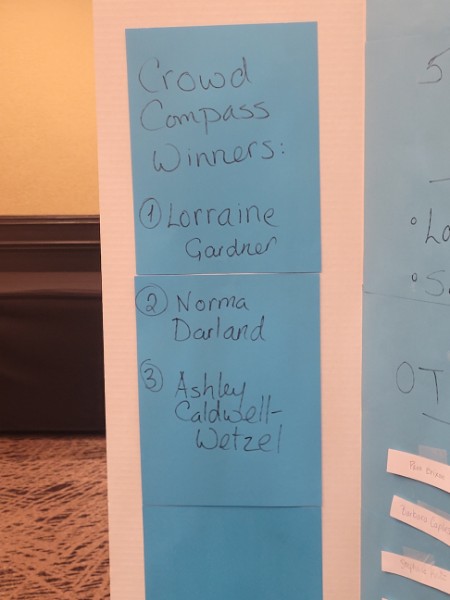 MIDTESOL's tweet photo. Congrats to our #CrowdCompass Game winners! #MIDTESOL2022 https://t.co/KqCJYqSiXq