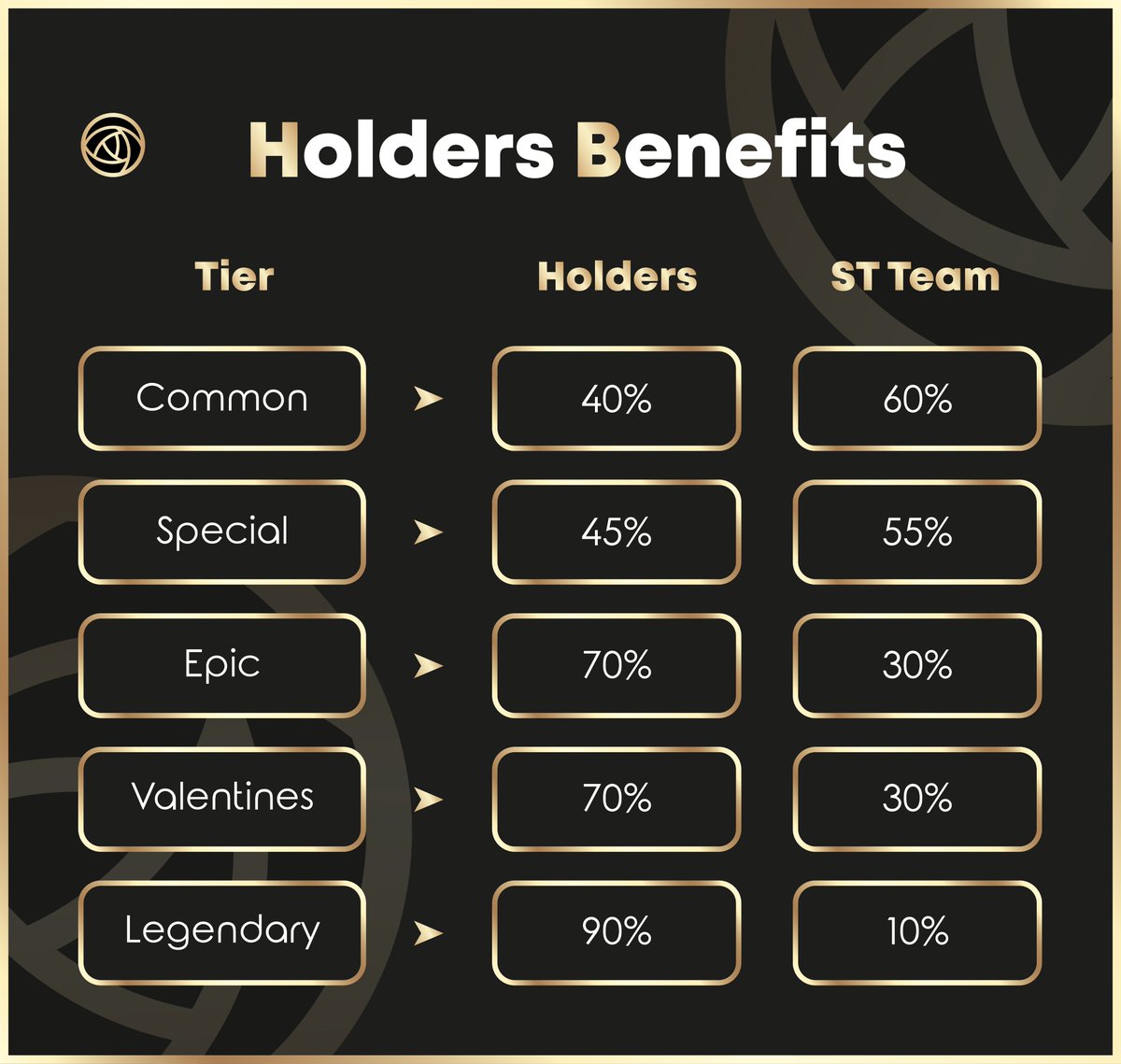 Today we have important news to our Swarm Teddies Holders! 🐻

This will be the reveneue sharing that our upcoming casino RoseClub will genereates to Swarm Teddies.

Team funds will be used to continue developing in Oasis Ecosystem and spreading every project we already have.